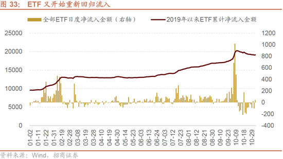 招商策略：枕戈蓄力，静候政策-第27张图片