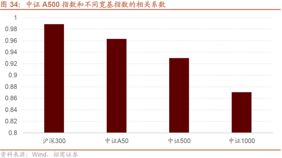 招商策略：枕戈蓄力，静候政策-第28张图片