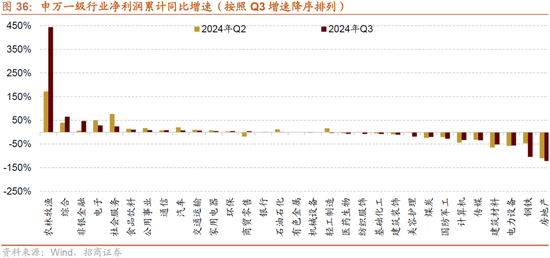 招商策略：枕戈蓄力，静候政策-第30张图片