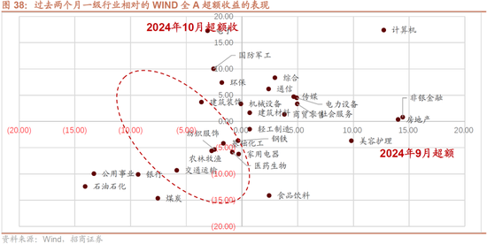 招商策略：枕戈蓄力，静候政策-第32张图片
