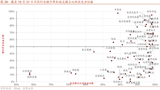 招商策略：枕戈蓄力，静候政策-第33张图片