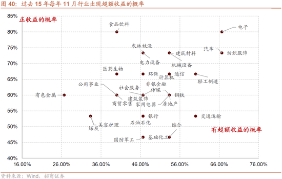 招商策略：枕戈蓄力，静候政策-第34张图片