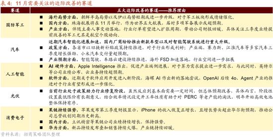 招商策略：枕戈蓄力，静候政策-第35张图片