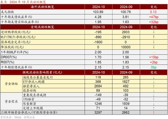招商策略：枕戈蓄力，静候政策-第36张图片