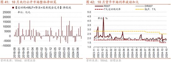 招商策略：枕戈蓄力，静候政策-第37张图片