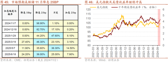 招商策略：枕戈蓄力，静候政策-第39张图片