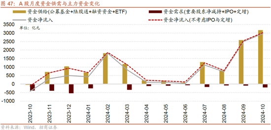 招商策略：枕戈蓄力，静候政策-第40张图片