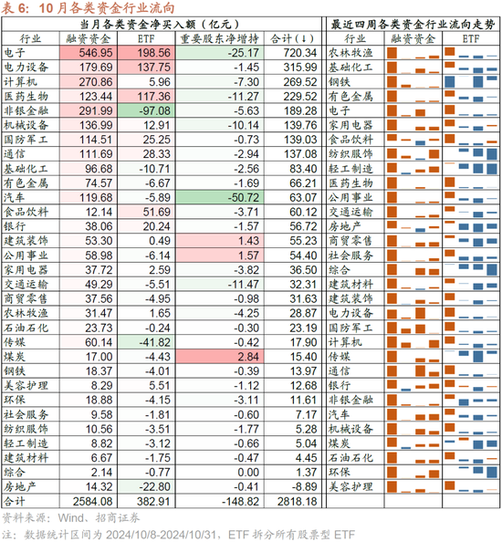 招商策略：枕戈蓄力，静候政策-第42张图片