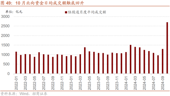 招商策略：枕戈蓄力，静候政策-第43张图片