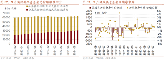 招商策略：枕戈蓄力，静候政策-第45张图片
