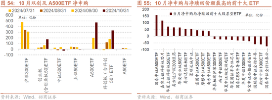 招商策略：枕戈蓄力，静候政策-第46张图片