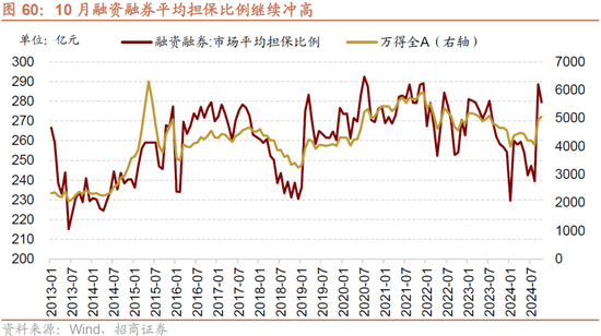 招商策略：枕戈蓄力，静候政策-第49张图片