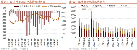 招商策略：枕戈蓄力，静候政策-第50张图片