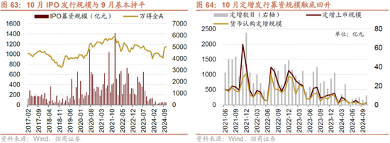 招商策略：枕戈蓄力，静候政策-第51张图片