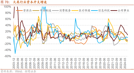 招商策略：枕戈蓄力，静候政策-第56张图片