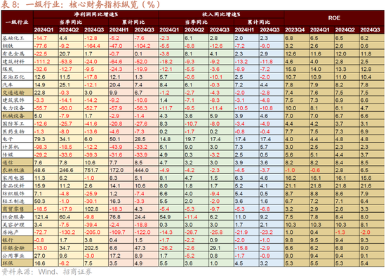招商策略：枕戈蓄力，静候政策-第57张图片