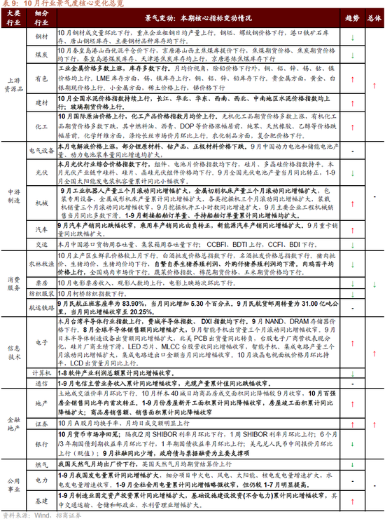招商策略：枕戈蓄力，静候政策-第58张图片