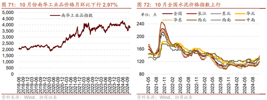 招商策略：枕戈蓄力，静候政策-第59张图片