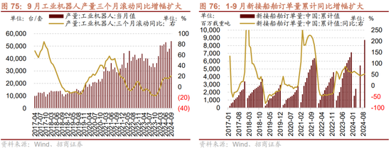 招商策略：枕戈蓄力，静候政策-第61张图片