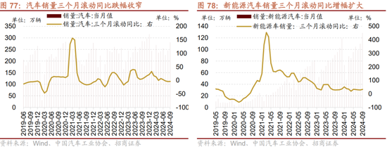 招商策略：枕戈蓄力，静候政策-第62张图片