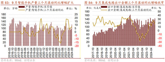 招商策略：枕戈蓄力，静候政策-第65张图片