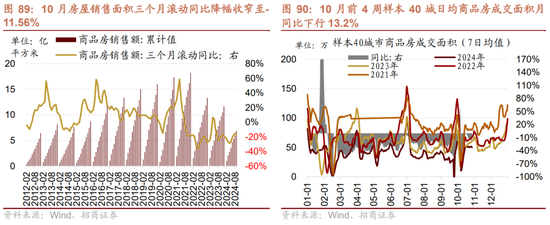 招商策略：枕戈蓄力，静候政策-第68张图片