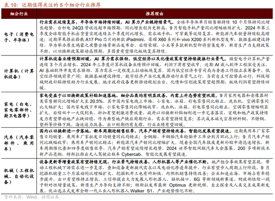 招商策略：枕戈蓄力，静候政策-第70张图片