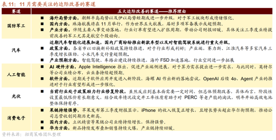 招商策略：枕戈蓄力，静候政策-第71张图片