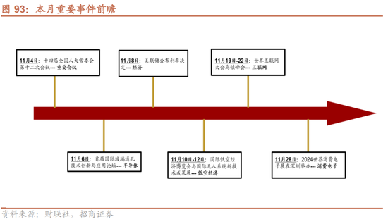 招商策略：枕戈蓄力，静候政策-第72张图片