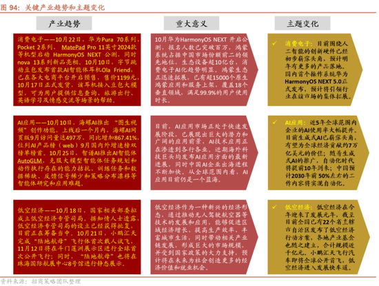 招商策略：枕戈蓄力，静候政策-第73张图片