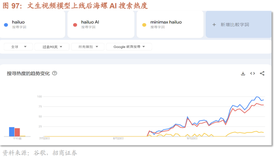 招商策略：枕戈蓄力，静候政策-第75张图片