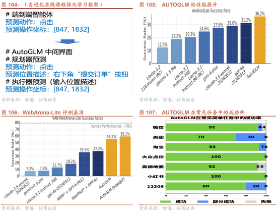招商策略：枕戈蓄力，静候政策-第79张图片