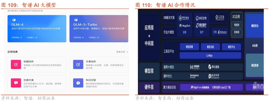 招商策略：枕戈蓄力，静候政策-第81张图片
