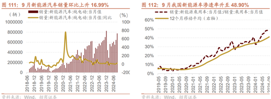 招商策略：枕戈蓄力，静候政策-第84张图片