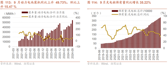 招商策略：枕戈蓄力，静候政策-第85张图片