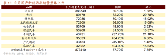 招商策略：枕戈蓄力，静候政策-第86张图片