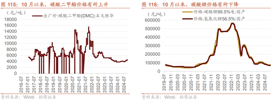 招商策略：枕戈蓄力，静候政策-第87张图片