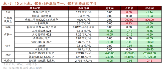 招商策略：枕戈蓄力，静候政策-第88张图片