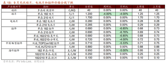 招商策略：枕戈蓄力，静候政策-第90张图片