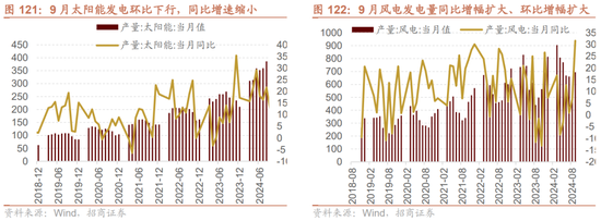 招商策略：枕戈蓄力，静候政策-第92张图片