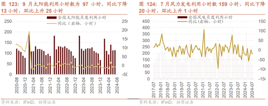 招商策略：枕戈蓄力，静候政策-第93张图片