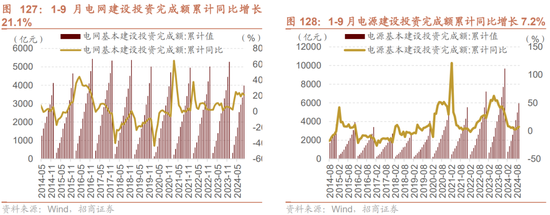 招商策略：枕戈蓄力，静候政策-第95张图片
