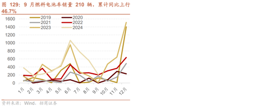 招商策略：枕戈蓄力，静候政策-第96张图片