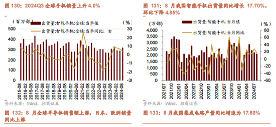 招商策略：枕戈蓄力，静候政策-第97张图片