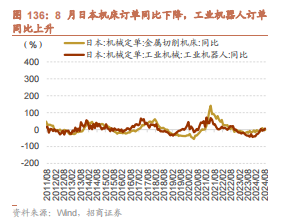 招商策略：枕戈蓄力，静候政策-第100张图片