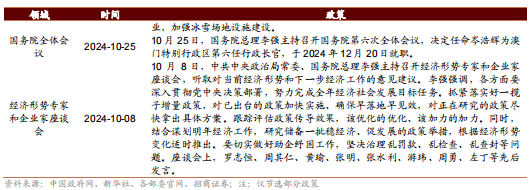 招商策略：枕戈蓄力，静候政策-第103张图片