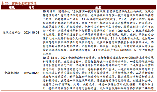 招商策略：枕戈蓄力，静候政策-第104张图片