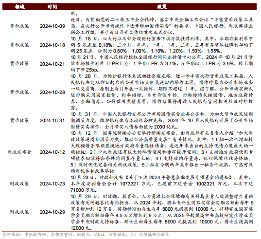 招商策略：枕戈蓄力，静候政策-第105张图片