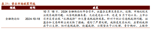 招商策略：枕戈蓄力，静候政策-第106张图片