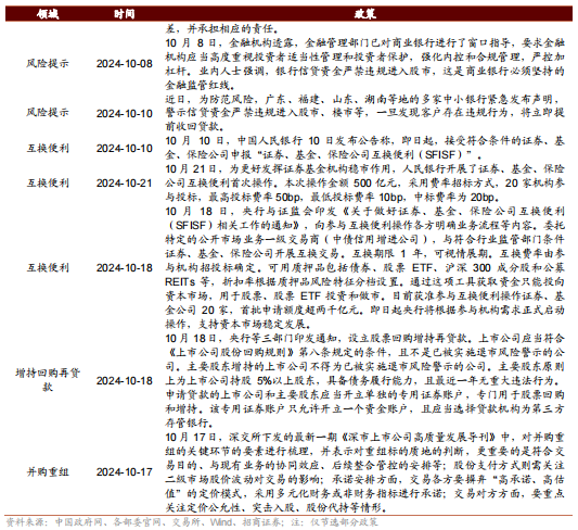 招商策略：枕戈蓄力，静候政策-第107张图片